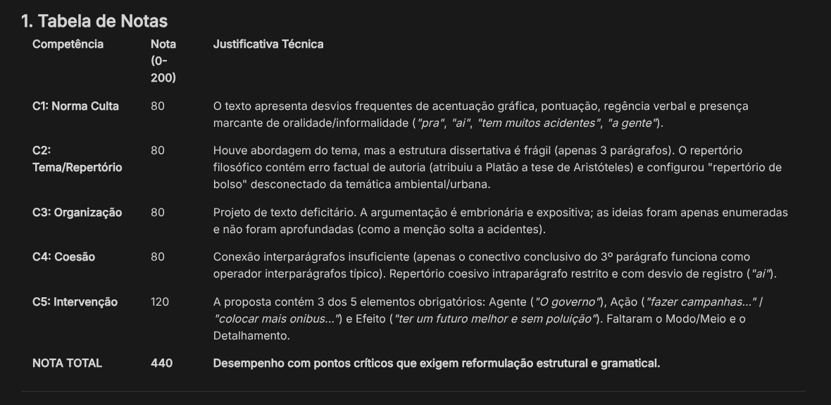 Captura de tela da tabela de notas gerada pela IA
